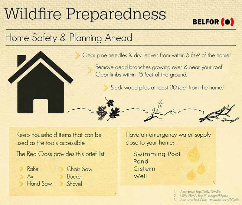 wildfire-preparedness