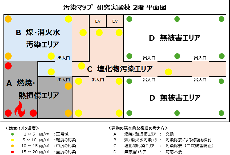 汚染マップ:汚染の度合いを可視化し、復旧計画を立案する重要な基礎資料。