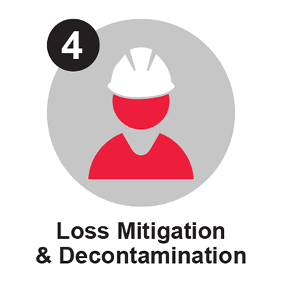 Loss Mitigation & Decontamination