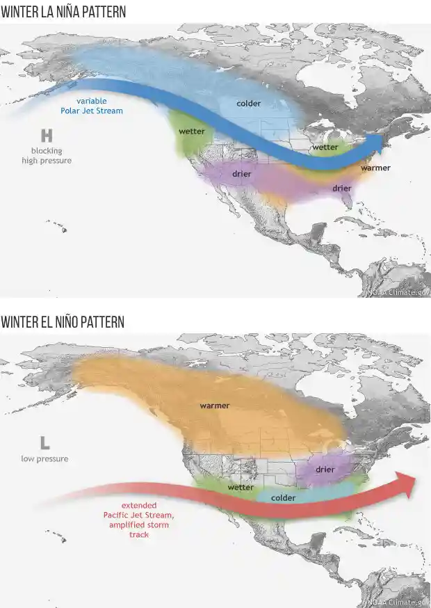 El Nino and La Lina Patterns