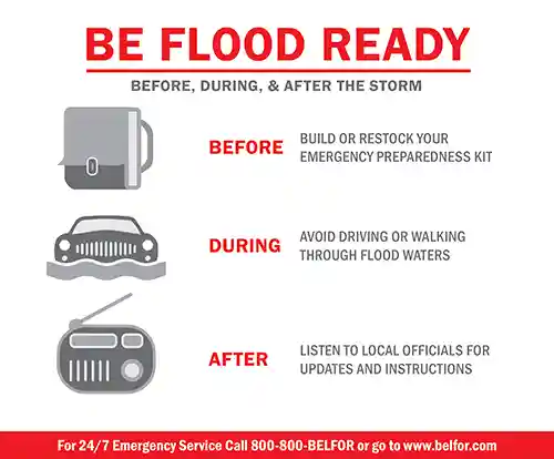 be flood ready tips