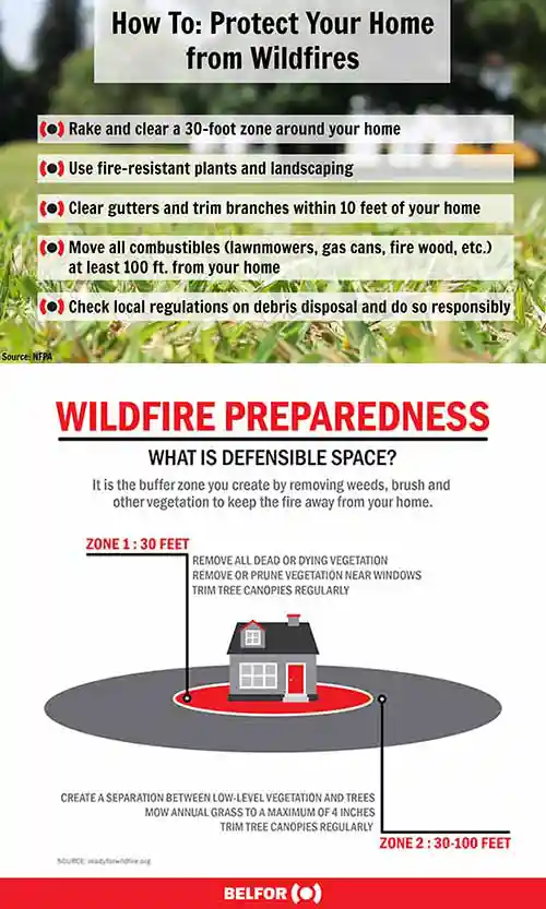 how to protect your home from wildfires