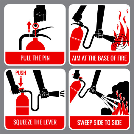Steps to use a fire extinguisher