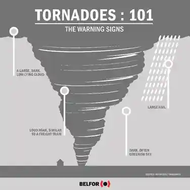 tornado 101 graphic