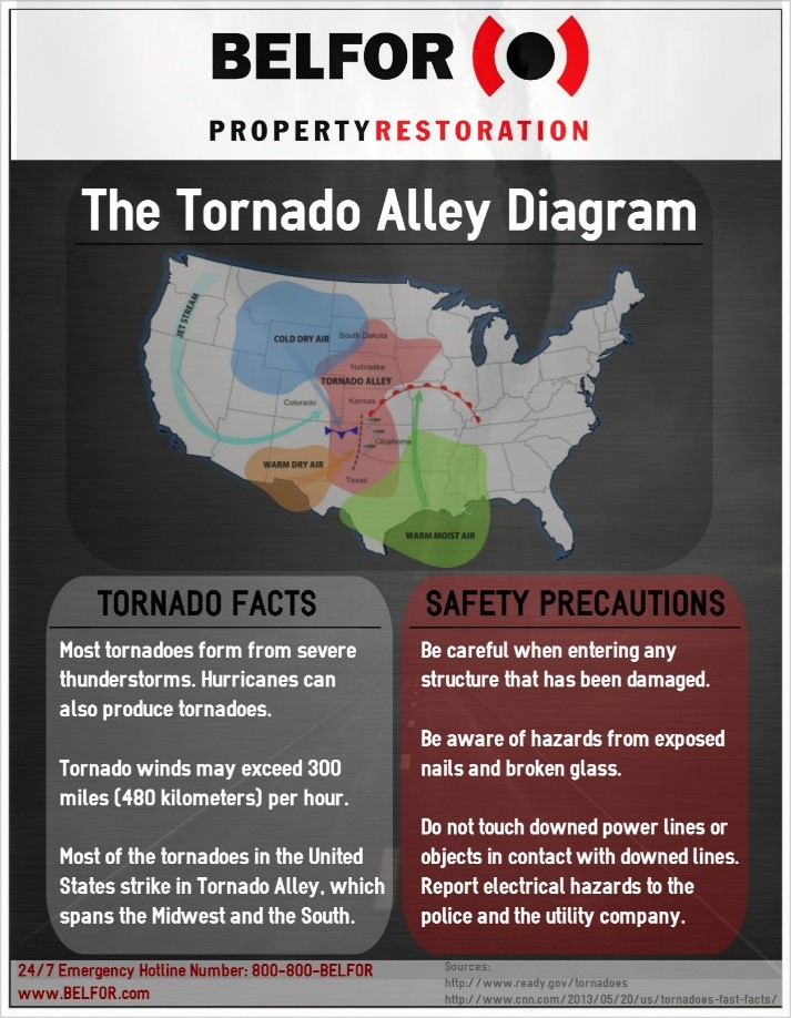 tornado-alley-diagram