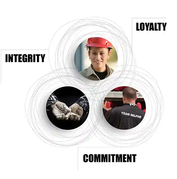 BELFOR Integrity, Loyalty and Commitment