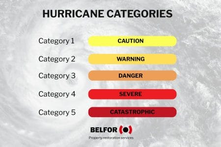 Hurricane Categories 1 to 5 [Wind Speeds, Damage Levels + Tips] 