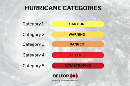 Hurricane Categories 1 to 5 [Wind Speeds, Damage Levels + Tips] 