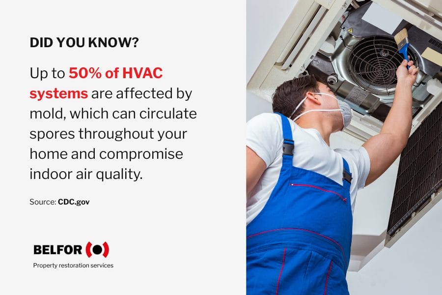 Did you know info image about HVAC systems